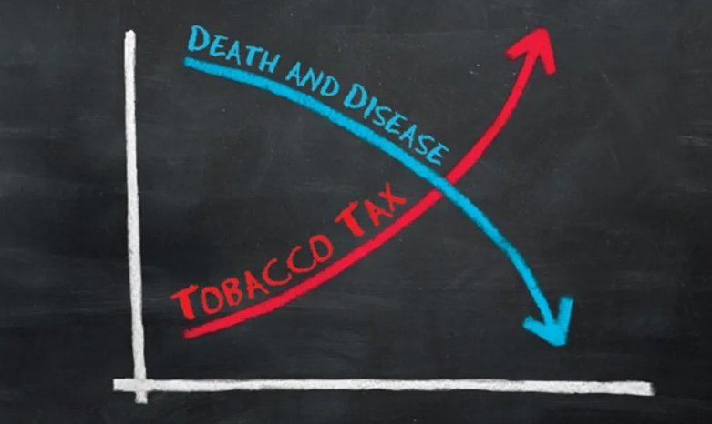 Преференція 25% на акциз для тютюнових виробів для нагрівання – хрестоматійний приклад втручання тютюнової індустрії